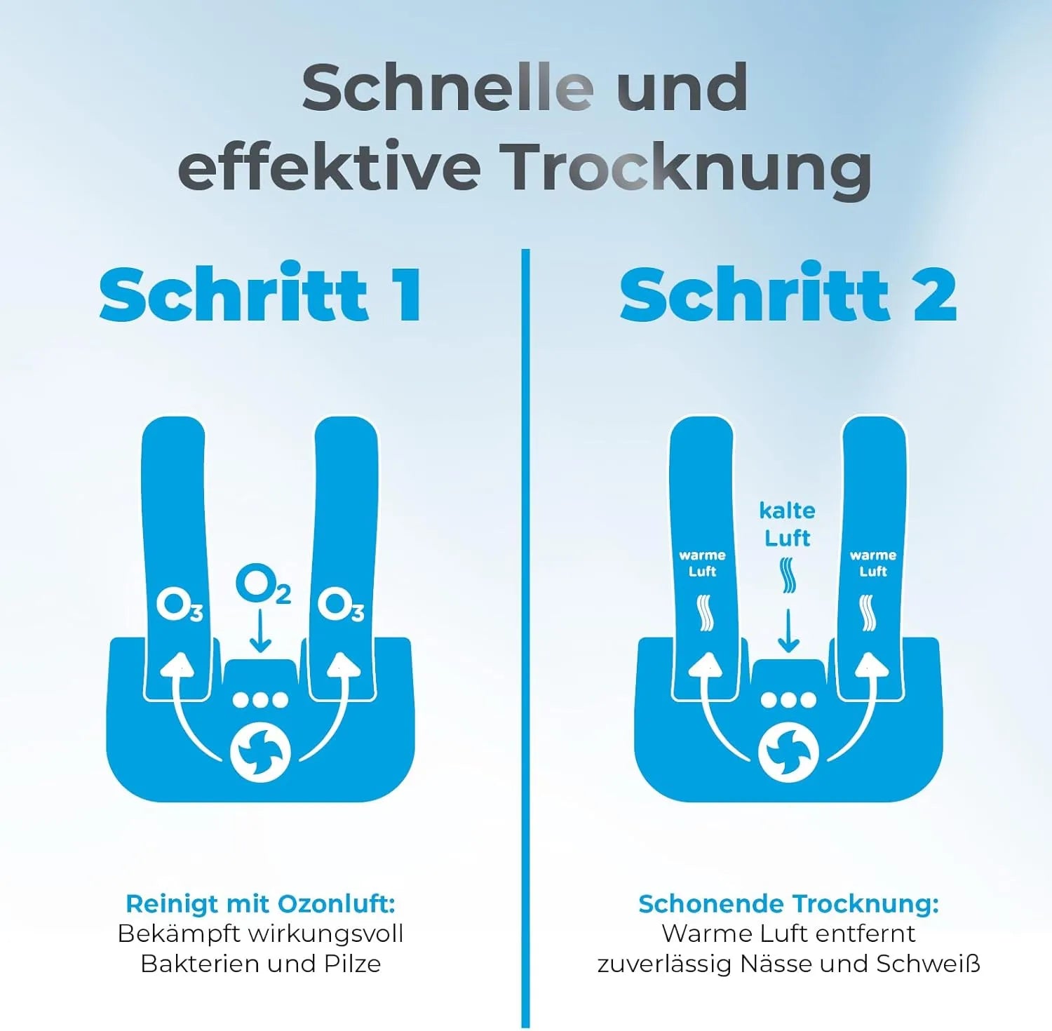 Schuhtrockner funktionsweise - Schritt für Schritt eklärt