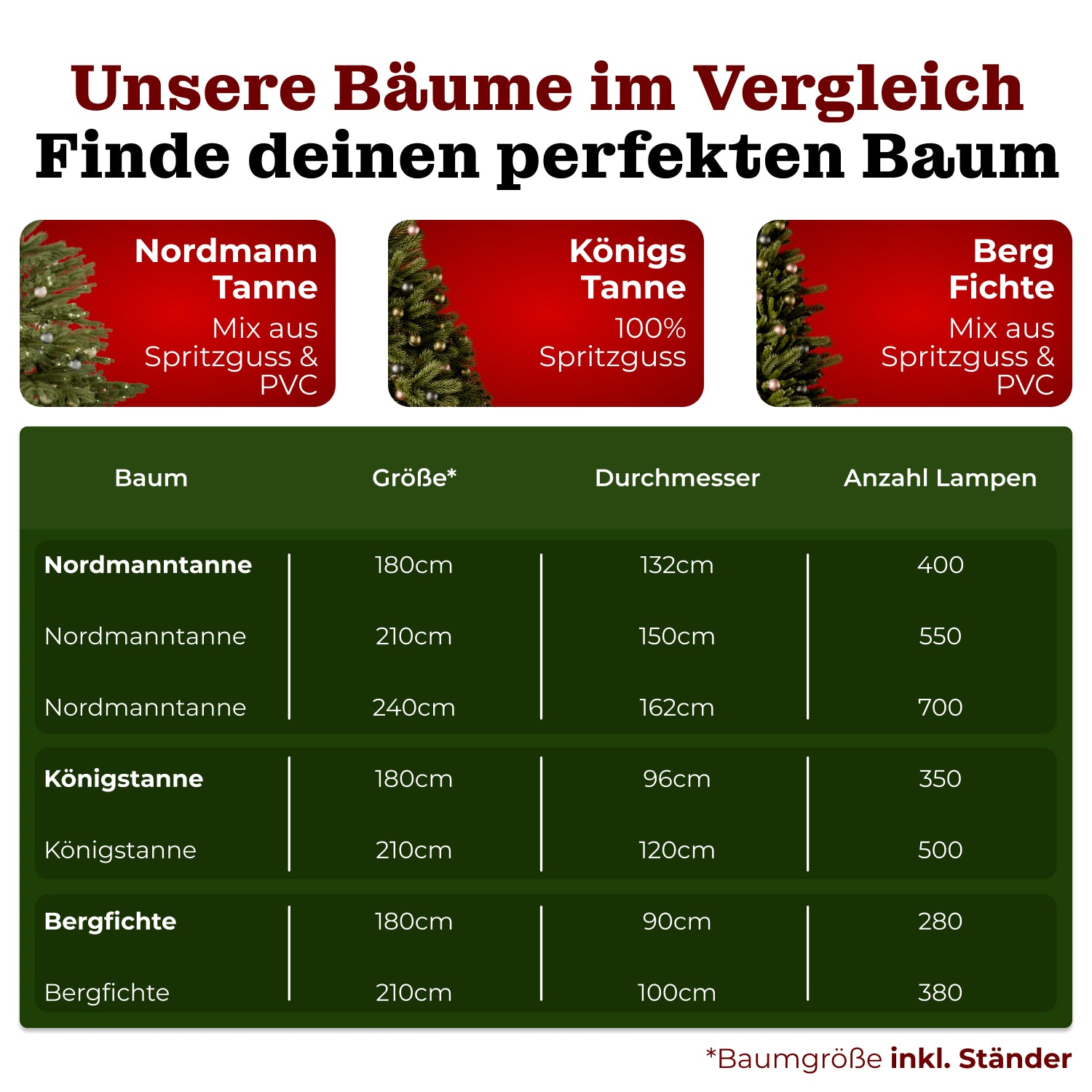 Königstanne 180 cm mit toller Lichterkette